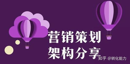市場營銷策劃方案標準架構